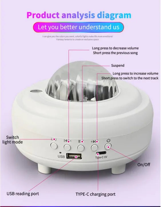 The AuroraSky Projector - See the Northern Lights at Home + 50% OFF