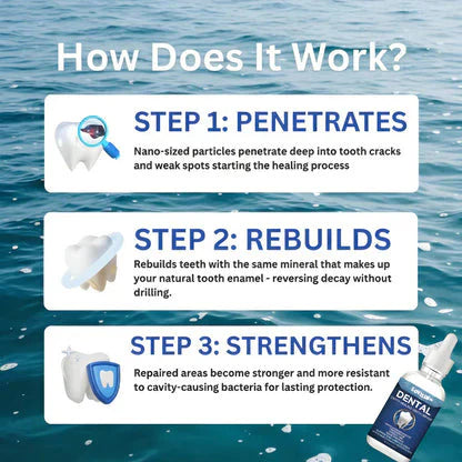 EnamelGuard - Restore Your Natural Protection + 50% OFF