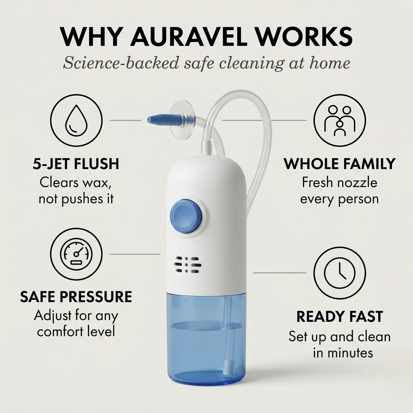 Auravel™ – Safe Water Irrigation Ear Wax Removal Kit with Replaceable Nozzles + 50% OFF