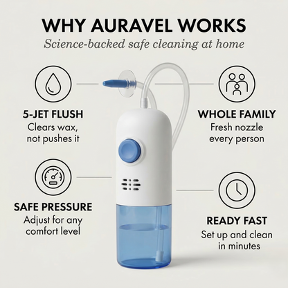 Auravel™ – Safe Water Irrigation Ear Wax Removal Kit with Replaceable Nozzles + 50% OFF