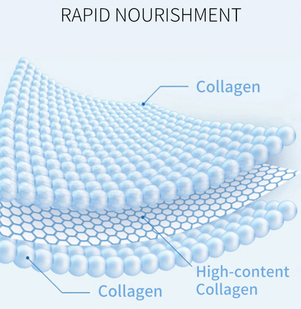 The CollagenMelt System - Restore Your Skin's Plumpness - 50% OFF